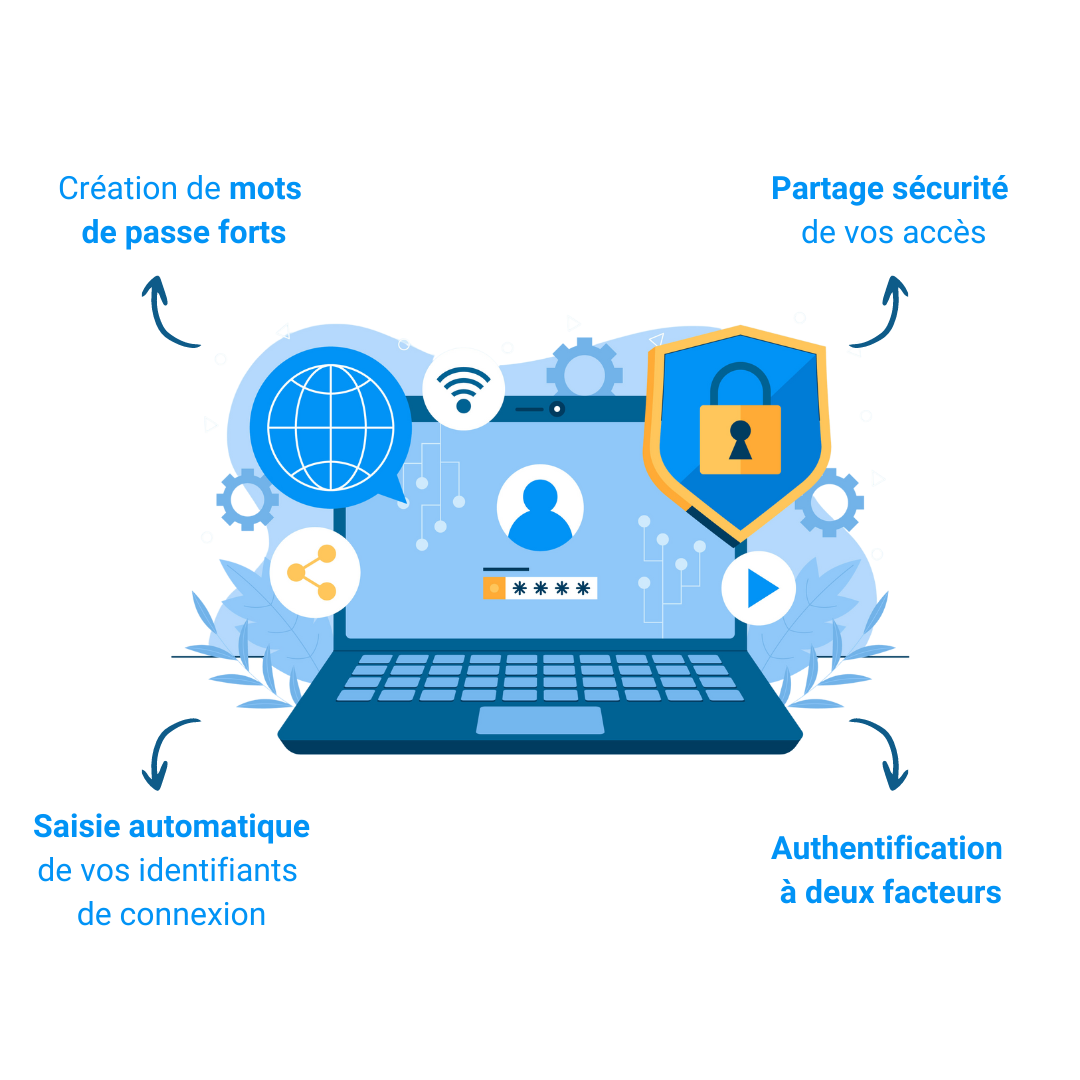 Article gestionnaire de mots de passe - exemples de fonctionnalités